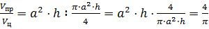 Выведение формулы объема цилиндра эпоха