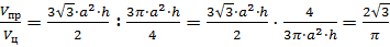 Выведение формулы объема цилиндра эпоха