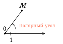 Что называют координатной осью. Смотреть фото Что называют координатной осью. Смотреть картинку Что называют координатной осью. Картинка про Что называют координатной осью. Фото Что называют координатной осью