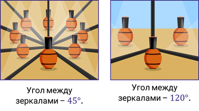 Особенности зеркального изображения