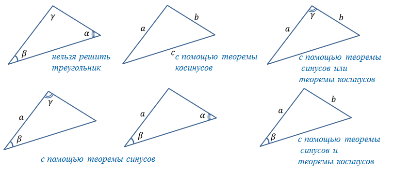 Самостоятельная по геометрии теорема синусов. Задания на готовых чертежах теорема косинусов. Задачи на чертежах теорема косинусов. Теорема синусов и косинусов задачи на готовых чертежах. Теорема косинусов 9 класс задачи на готовых чертежах.