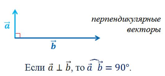 2 вектора перпендикулярны если