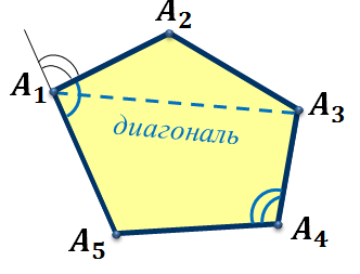 Периметр многоугольника abcd