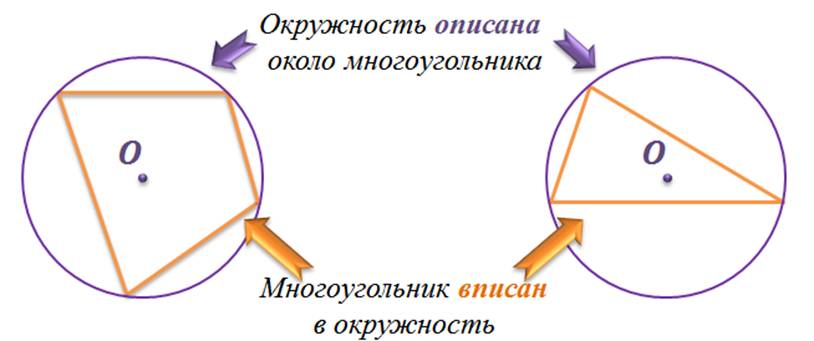 История индивидуальный проект до спдо пнк кп пдо