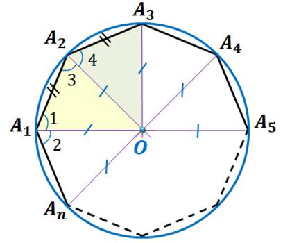 Описанная около многоугольника окружность изображена на рисунке
