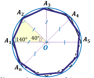 Описанная около многоугольника окружность изображена на рисунке