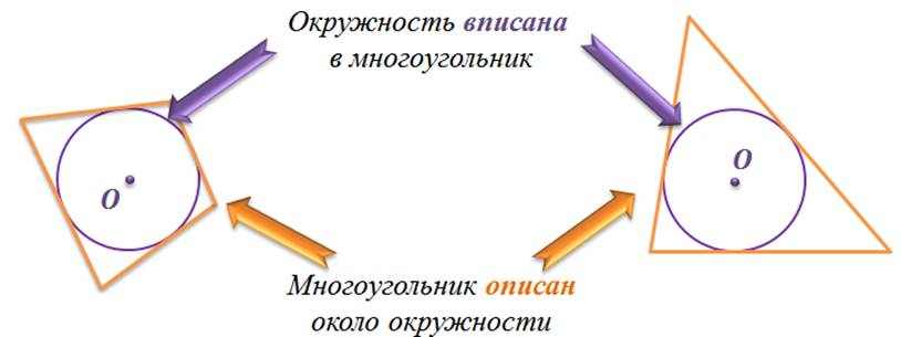 Конспект окружность