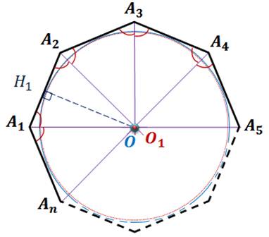 Описанная около многоугольника окружность изображена на рисунке