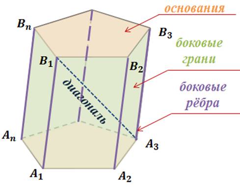 Элементы призмы чертеж