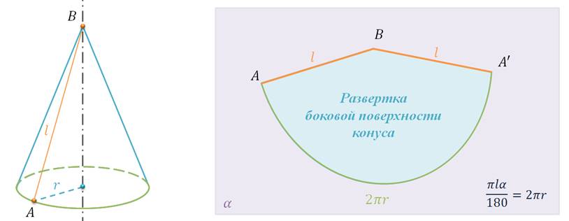 Боковая развертка конуса. Угол в развертке боковой поверхности конуса формула. Развёртка конуса формула боковой поверхности. Площадь боковой развертки конуса. Радиус развертки боковой поверхности конуса.