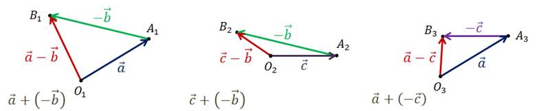Векторный Базис на прямой. Вектор равный вектору с. Равный вектор изображается. Пропорциональность векторов.