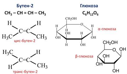 Что отражает изомерия положения функциональной группы приведите примеры данного вида изомерии