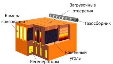 источником каких углеводородов является каменноугольная смола. Смотреть фото источником каких углеводородов является каменноугольная смола. Смотреть картинку источником каких углеводородов является каменноугольная смола. Картинка про источником каких углеводородов является каменноугольная смола. Фото источником каких углеводородов является каменноугольная смола