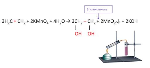 Каталитическое окисление этилена. Каталитическое окисление этилена в присутствии pdcl2. Этиленгликоль щелочным гидролизом дихлорпроизводного. Окисление этилена pdcl2.