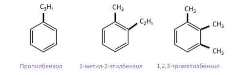 Ароматические углеводороды: гомологический ряд, изомерия