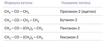 Кетоны как называть