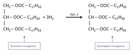 Реакция гидролиза тристеарата. Структурная формула тристеарата глицерина. Тристеарат глицерина реакции. Тристеарат глицерина формула. Реакция тристеарата глицерина.