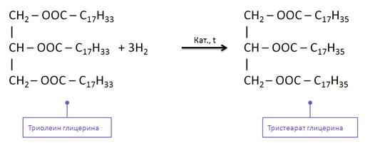 Гидрирование триолеата глицерина. Тристеарат глицерина реакции. Формула тристеарата глицерина. Структурная формула тристеарата глицерина. Глицерин → тристеарат глицерина.