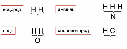 На основе чего развивалась теория химического строения. Смотреть фото На основе чего развивалась теория химического строения. Смотреть картинку На основе чего развивалась теория химического строения. Картинка про На основе чего развивалась теория химического строения. Фото На основе чего развивалась теория химического строения