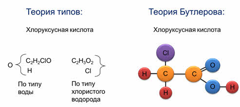 Теория химического строения тест