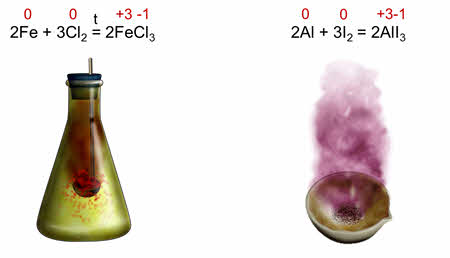 Окислительно восстановительные реакции с йодом. Взаимодействие алюминия с йодом. Горение йода с алюминием. Алюминий и йод реакция. Взаимодействие йода с водой реакция.