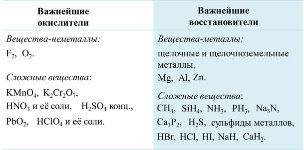 Металлы являются восстановителями