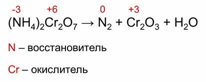 Может быть только окислителем что. Смотреть фото Может быть только окислителем что. Смотреть картинку Может быть только окислителем что. Картинка про Может быть только окислителем что. Фото Может быть только окислителем что