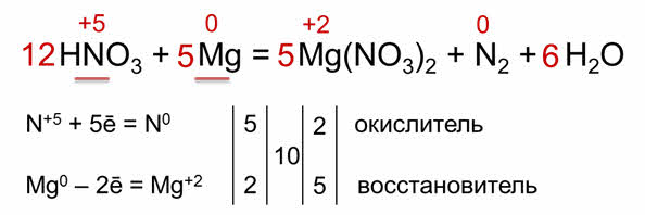 Магний азот