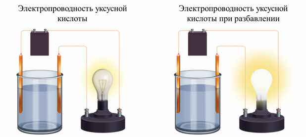 Прибор электропроводности