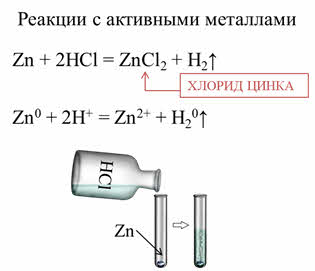 Реакция серной кислоты с алюминием