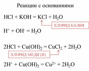 Реакции оснований 8 класс химия. Реакции оснований. Основание основание реакция. Химические реакции оснований. Реакции оснований примеры.
