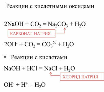 Крахмал реагирует с гидроксидом меди. Реакции гидроксидов.