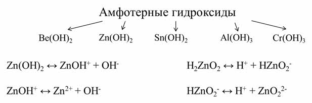 Кислотой амфотерным гидроксидом является