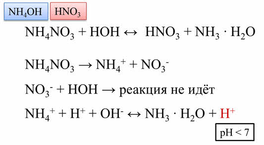 Формулы гидролиза нитрата аммония