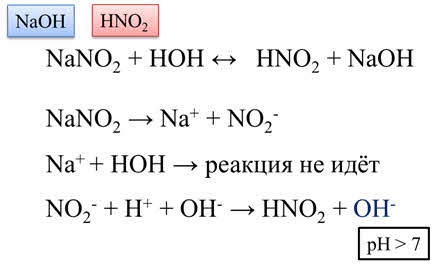 Хлорэтан вода реакция