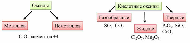 Оксиды состоят из трех элементов. Оксиды это. Безразличные оксиды. Классификация неорганических веществ металлы и неметаллы. Смешанный оксид.