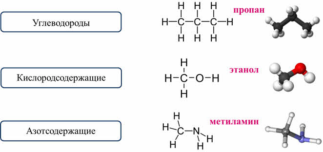 Органические вещества углеводорода
