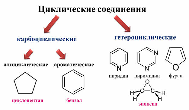 Бензольное кольцо рисунок