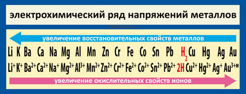 Ряд напряжений. Электрохимический ряд напряженности металлов. Электрохимический ряд напряженности металлов таблица. Электрохимии ряд напряжения металлов. Электрохимический ряд напряжения ионов металлов.