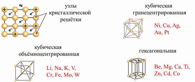 Используя значки изобразите схему строения кристалла кальция