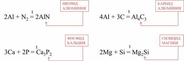 Натрий взаимодействует с. Натрий реагирует с водородом. Натрий 2 вода уравнение. Свойства металлов взаимодействие с водой уравнение. Хлор плюс водород реакция.