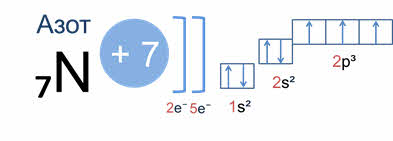 Графическая схема атома азота