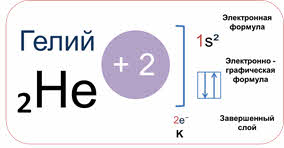 Энергетические уровни гелия схема