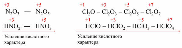 Водород оксид неметалла. Оксид хлора. Оксид хлора 5. Соединение неметаллов водородные оксиды гидроксиды. Оксид хлора степень окисления.