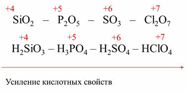 Бензойная кислота степень окисления. Кремниевая кислота степень окисления. Соединение неметаллов водородные оксиды гидроксиды. Кремниевая кислота формула степень окисления. Кремниевая кислота формула.