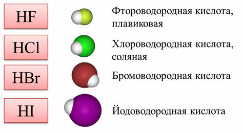 Формула фтороводородной кислоты. Фтороводородная плавиковая кислота формула. Формула кислот фтороводородная кислота. Схема электролитической диссоциации фтороводородной кислоты. Фтороводородная кислота диссоциация.