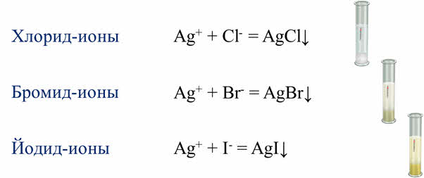 Нитрат серебра ионное. Качественные реакции на хлорид бромид-ионы. Йодид Ион с нитратом серебра. Качественная реакция на хлорид Ион с нитратом серебра.