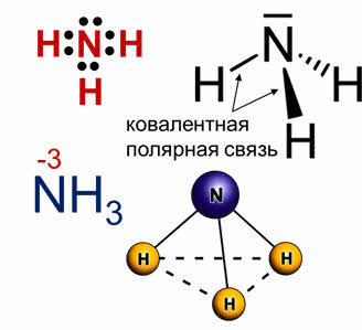 Ковалентная связь примеры