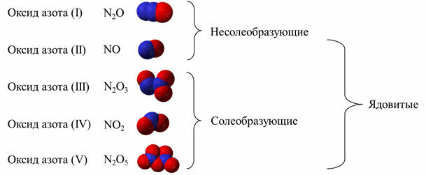 Оксид азота 2 и оксид лития. Оксид азота 1 строение молекулы. Графическая формула оксида азота 1. Оксиды азота строение молекул. Структурные формулы оксидов азота.