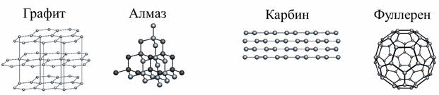 Графит алмаз фуллерен